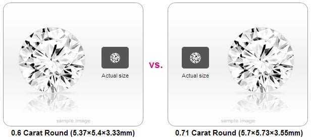 Visual comparison of 0.6 carat weight and 0.7 carat weight