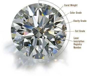 The Four C's of diamonds, diamond laser inscription